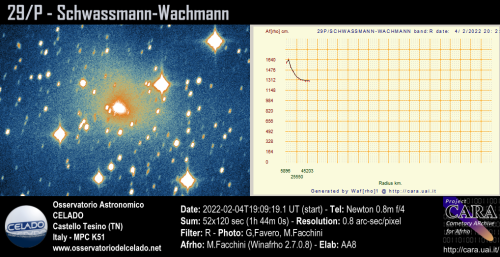 2022-02-04_29P-Schwassmann-Wachmann_Rc_MultiAFRHO
